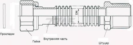 Шланг гибкий гофрированный ЗУРФЛЕКС 1/2" 1 м (ЗФ0002) - Фото 2