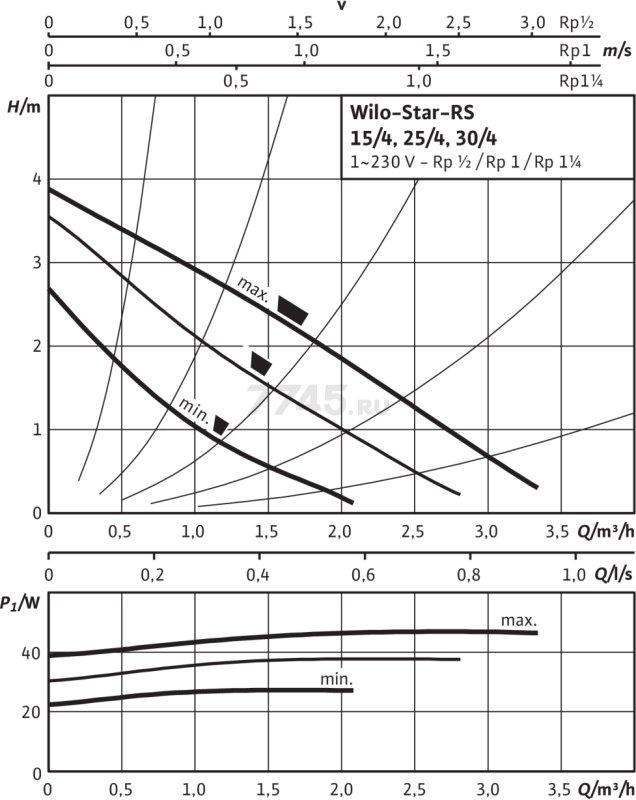 Насос циркуляционный WILO Star-RS 25/4-Rus (4119786) - Фото 3