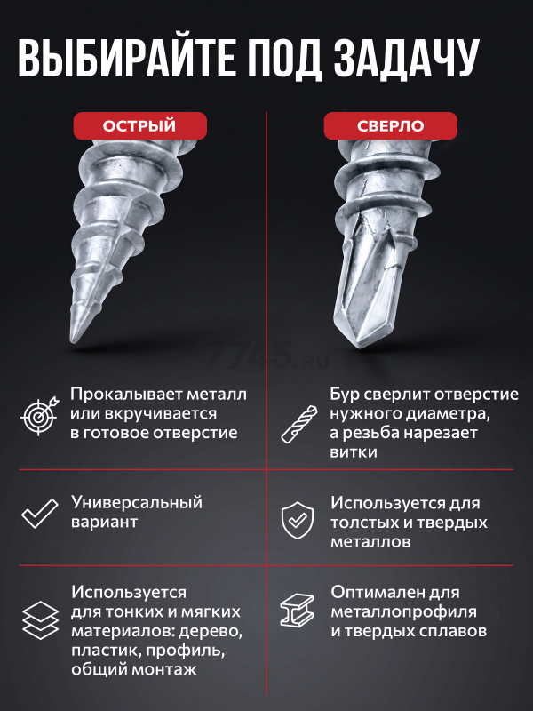 Саморез для листового металла 3,5х9,5 мм цинк острый STARFIX 250 штук (SMP1-66628-250) - Фото 4