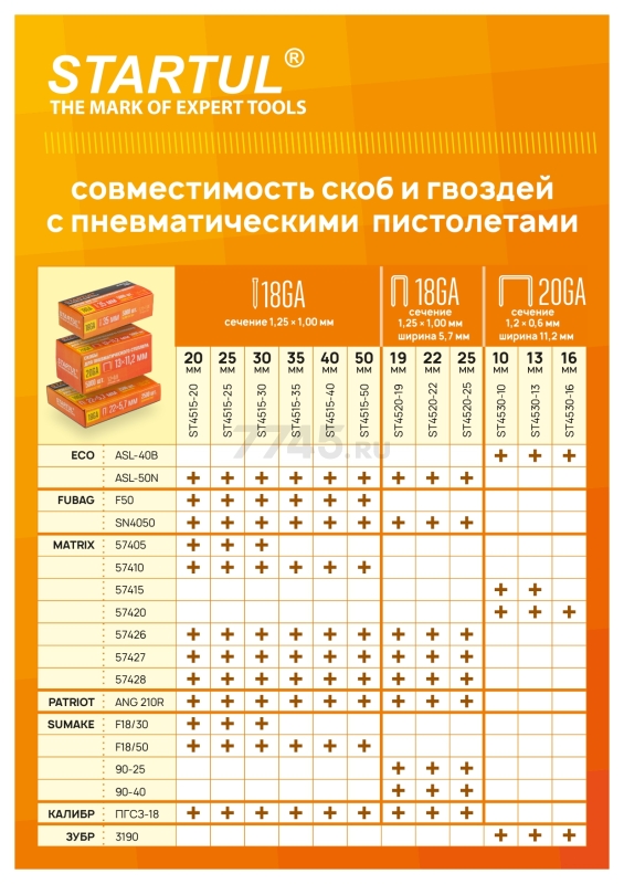 Скобы 6 мм тип 20GA 5000 штук STARTUL PROFI (ST4530-06) - Фото 11