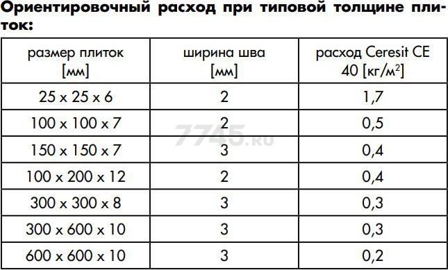 Фуга цементная CERESIT CE-40 Aquastatic СТБ 46 карамель 5 кг - Фото 4