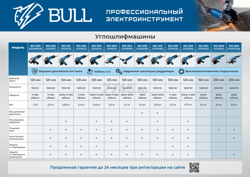 Шлифмашина угловая (болгарка) BULL WS 1205 (03038129) - Фото 9