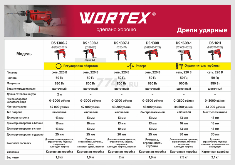 Дрель ударная WORTEX DS 1611 (DS161100029) - Фото 7