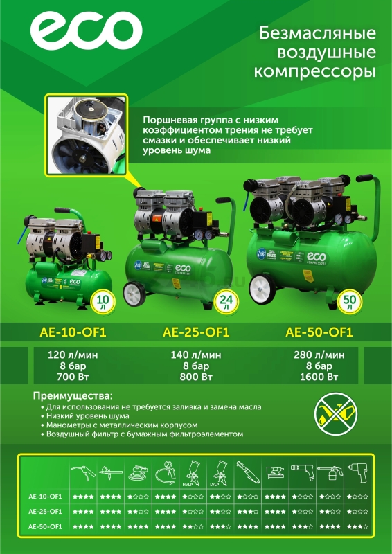 Компрессор ECO AE-10-OF1 - Фото 19