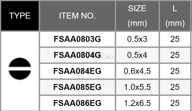Бита для шуруповерта SL0,6х4,5 25 мм TOPTUL 10 штук (FSAA084EG) - Фото 2