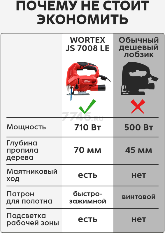 Электролобзик WORTEX JS 7008 LE (JS7008LE019) - Фото 2
