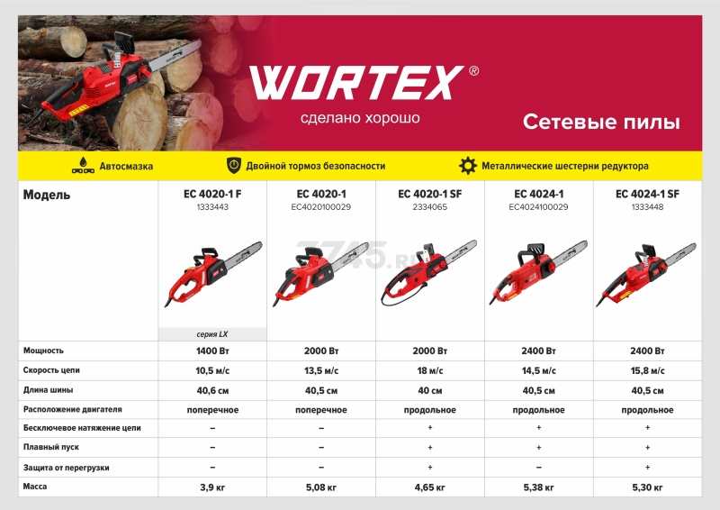 Пила цепная электрическая WORTEX EC 4020-1 (ЕС4020100029) - Фото 8