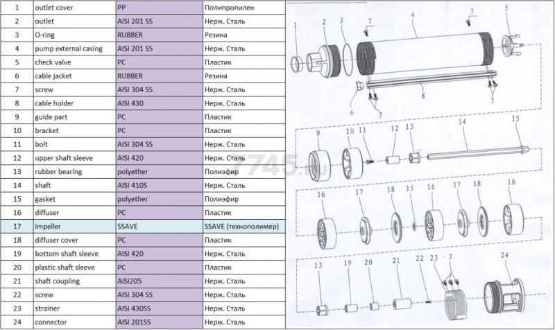 Насос скважинный A&P Ageless-3-3600/75-4/24-A (AP01A19) - Фото 8