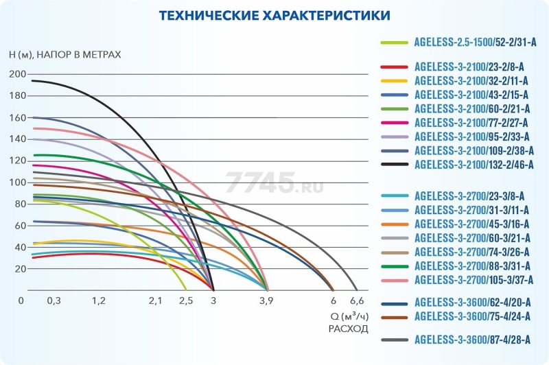 Насос скважинный A&P Ageless-3-3600/75-4/24-A (AP01A19) - Фото 6