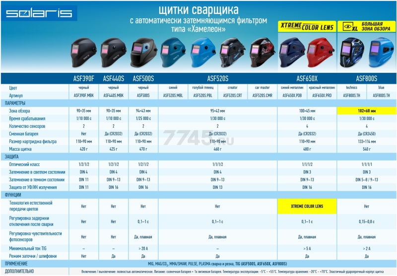 Щиток сварщика с самозатемняющимся светофильтром Solaris ASF650Х (синий металлик, пр-во РФ) (ASF650X.PDB)
