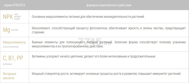 Удобрение минеральное BONA FORTE Красота Для петуний и балконных цветов 285 мл (BF21010291) - Фото 5
