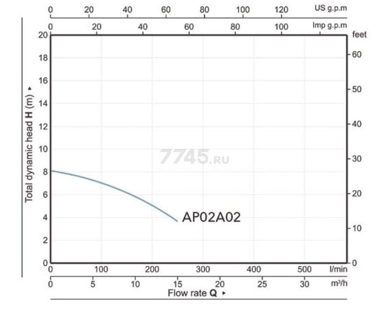 Насос фекальный A&P Marvel CD 1.1 (AP02A02) - Фото 15