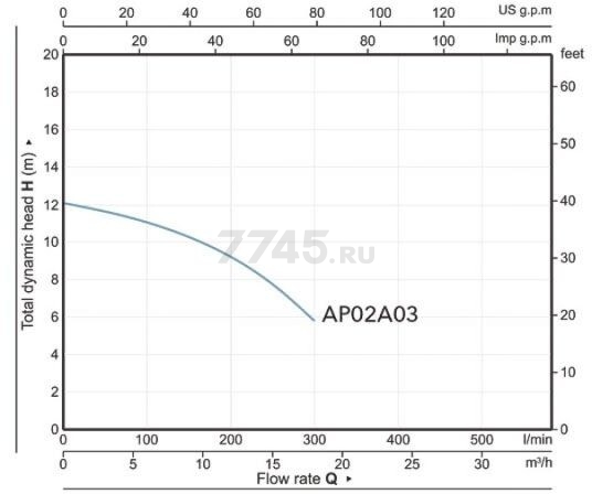 Насос фекальный A&P Marvel CD 1.3 (AP02A03) - Фото 12