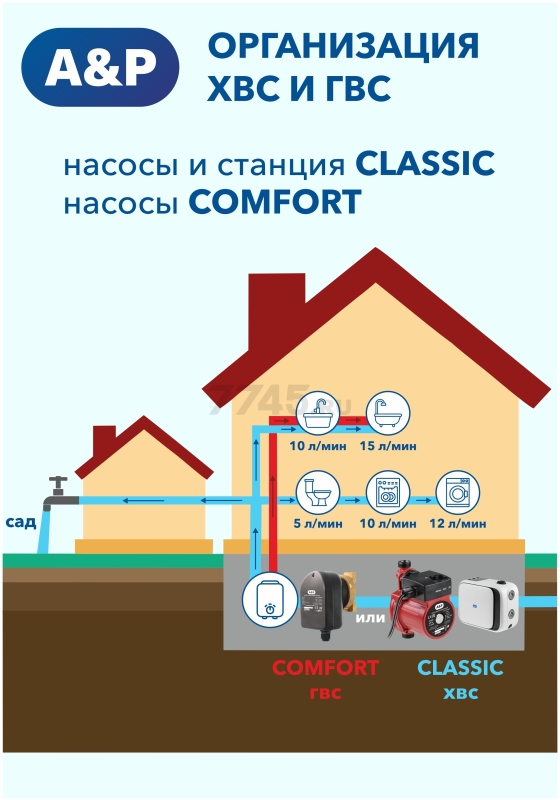 Насос циркуляционный A&P Classic-15/90-Z (AP118C001) - Фото 15