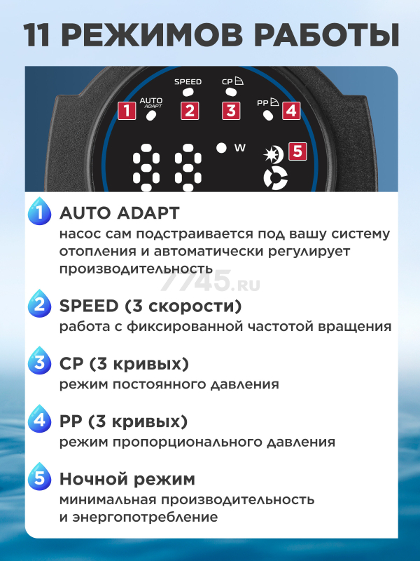 Насос циркуляционный A&P Wise-25/60-130 (AP118W012) - Фото 3