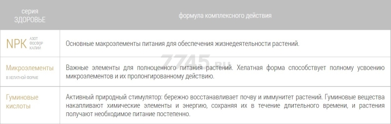 Удобрение органо-минеральное BONA FORTE Здоровье Универсальное 10 мл (BF24010401) - Фото 5