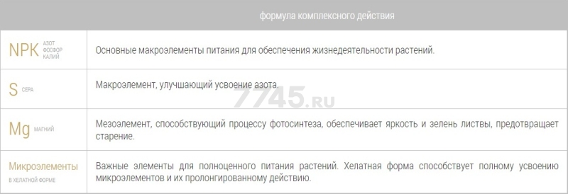 Удобрение минеральное BONA FORTE Универсальное 1 кг (BF23010121) - Фото 5