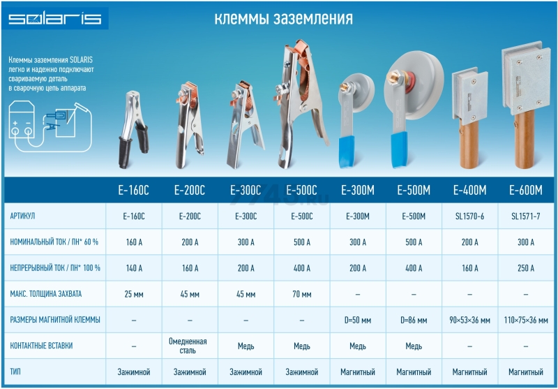 Клемма заземления SOLARIS E-500C - Фото 6