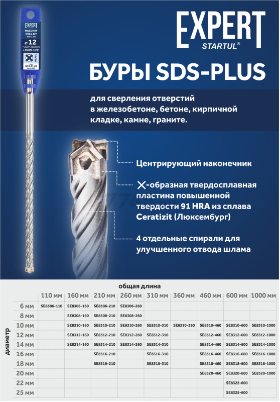Бур (сверло) SDS-plus 12х250х310 мм STARTUL Expert (SE8312-310) - Фото 3