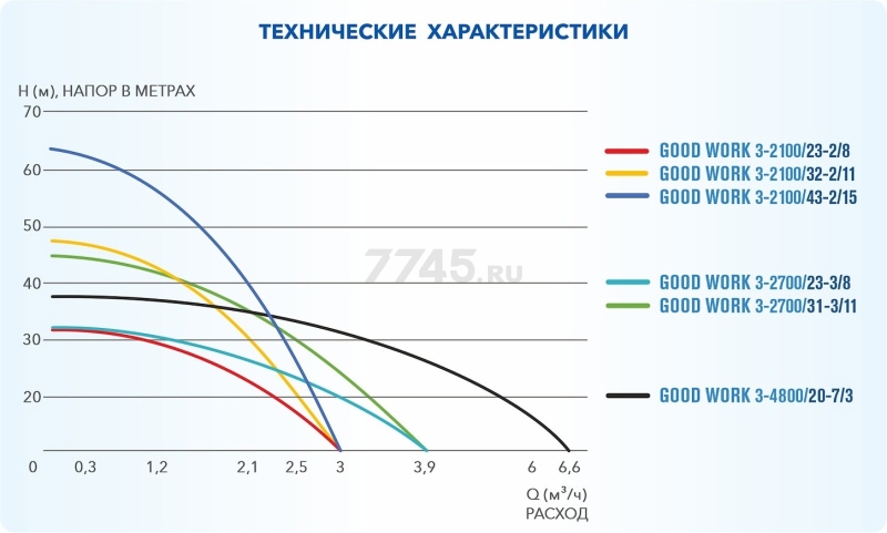 Насос скважинный A&P Good Work 3-2700/31-3/11 (AP01C05) - Фото 6
