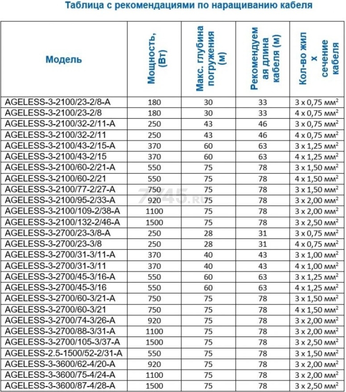 Насос скважинный A&P Ageless 3-2100/43-2/15 (AP01B03) - Фото 8