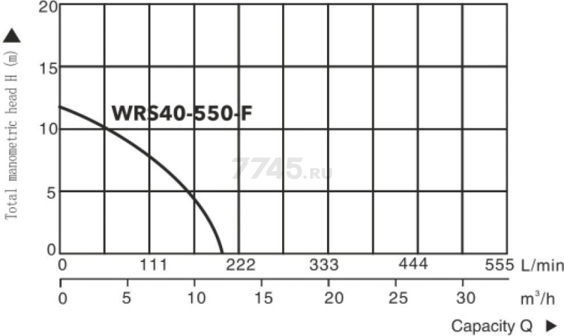 Насос циркуляционный A&P Titan Pro WRS40-550-F (AP118TP003) - Фото 10