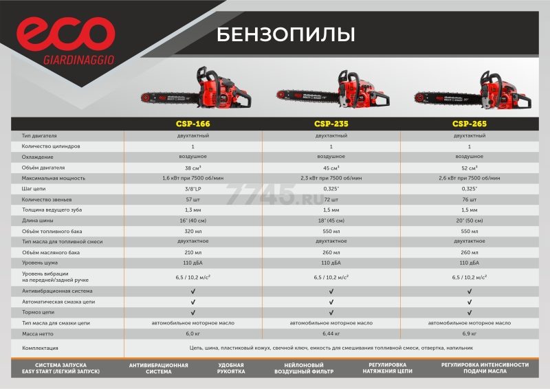 Бензопила ECO CSP-166 (EC1560-6) - Фото 16