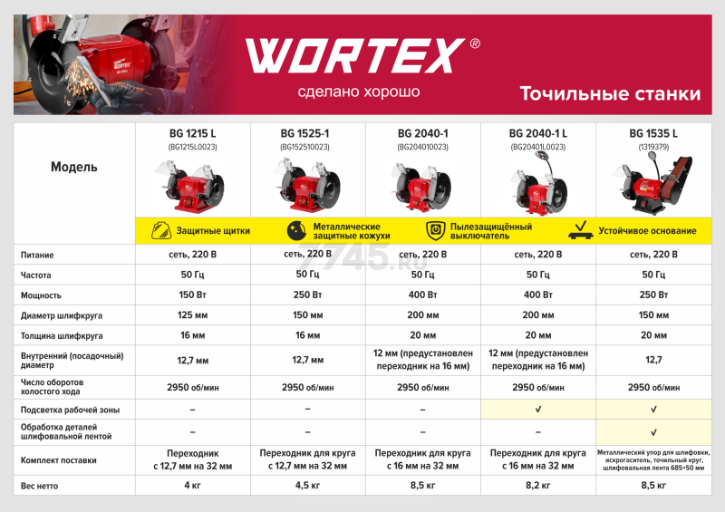 Станок точильно-шлифовальный WORTEX BG 1535 L (1319379) - Фото 16