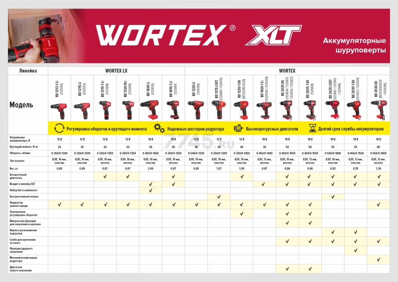 Дрель-шуруповерт аккумуляторная WORTEX LX BD 1215 Li (0329353) - Фото 18