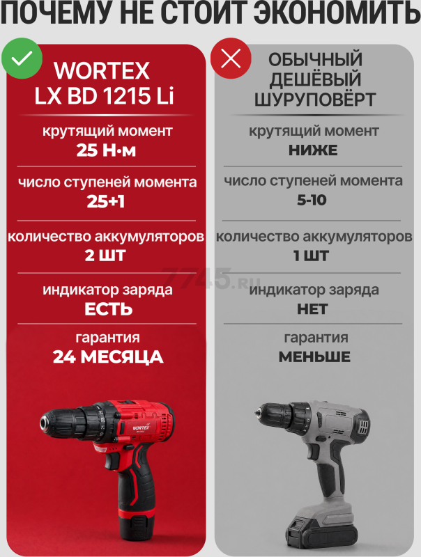 Дрель-шуруповерт аккумуляторная WORTEX LX BD 1215 Li (0329353) - Фото 2