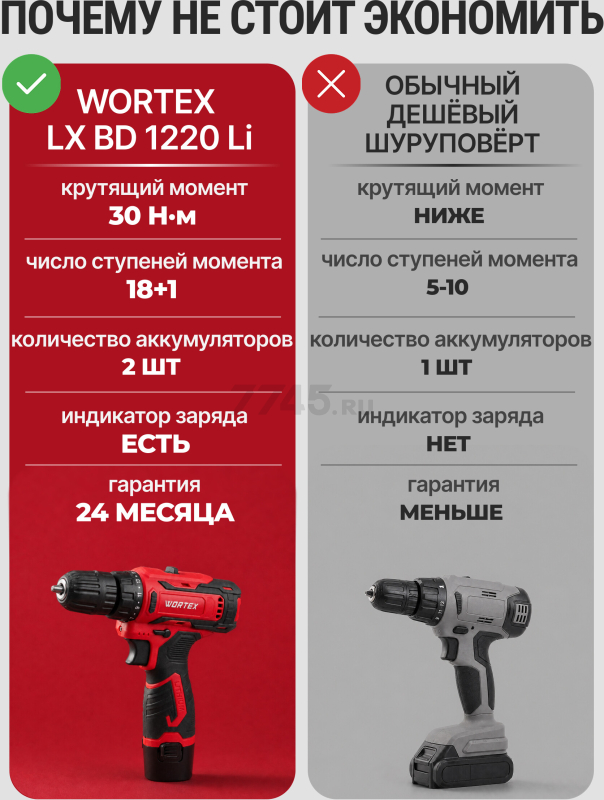 Дрель-шуруповерт аккумуляторная WORTEX BD 1220 Li (1329356) - Фото 2