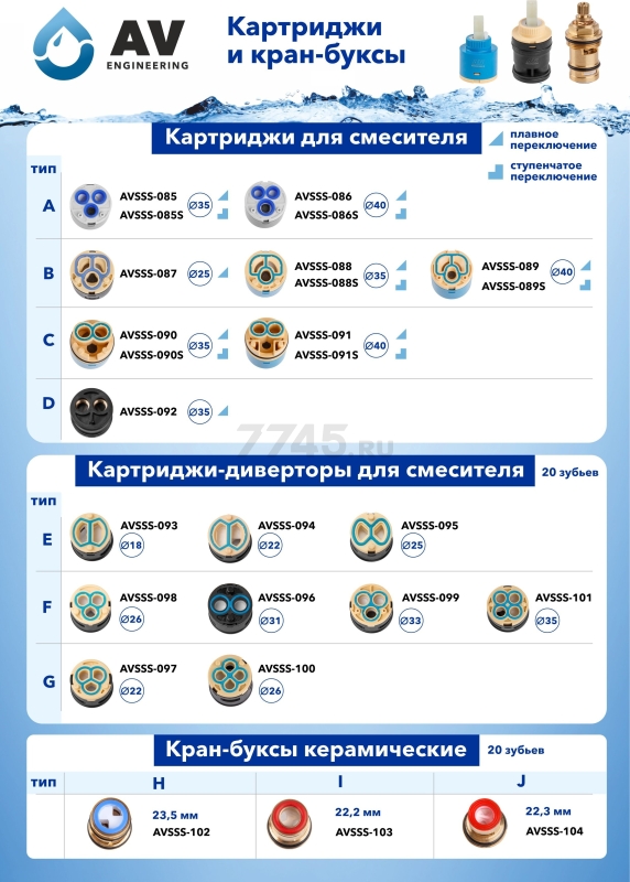 Картридж для дивертора D26 AV ENGINEERING тип F (AVSSS-098) - Фото 5