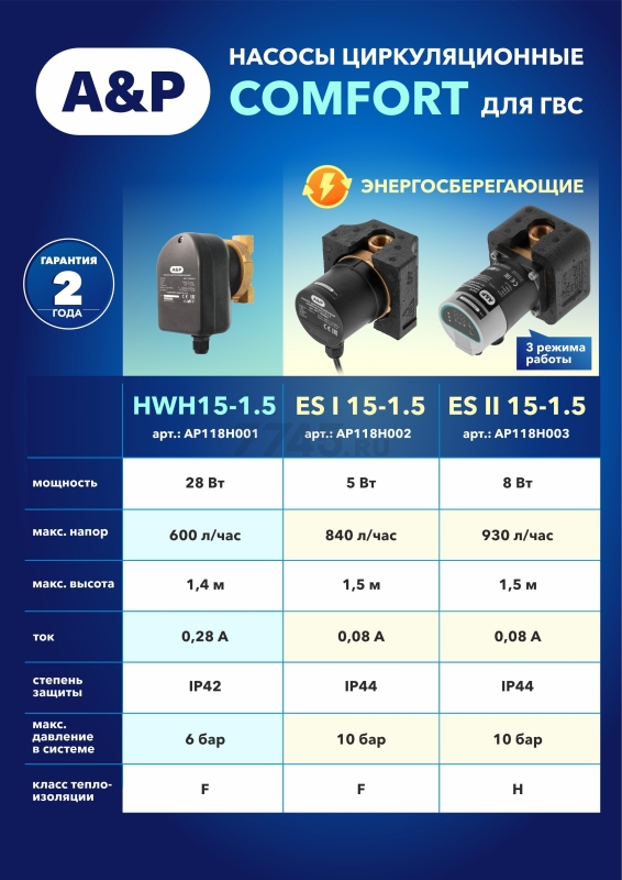 Насос циркуляционный A&P Comfort-ES I 15-1.5 (AP118H002) - Фото 10