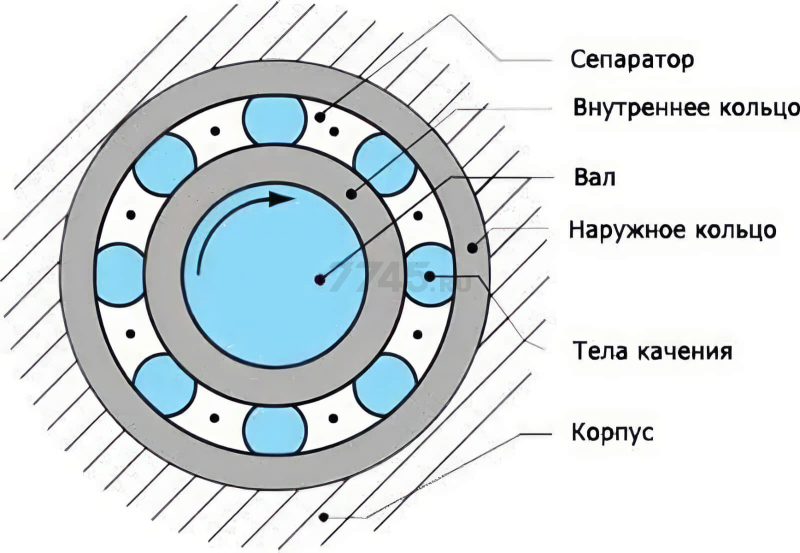 Подшипник шариковый 7x19x6 CRAFT 607 2RS (180017) (00-00002284) - Фото 3