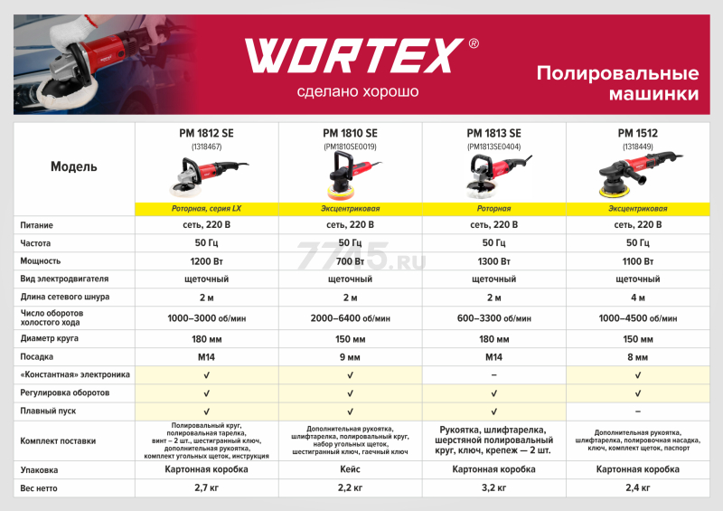 Машина полировальная WORTEX LX PM 1812 SE (1318467) - Фото 9