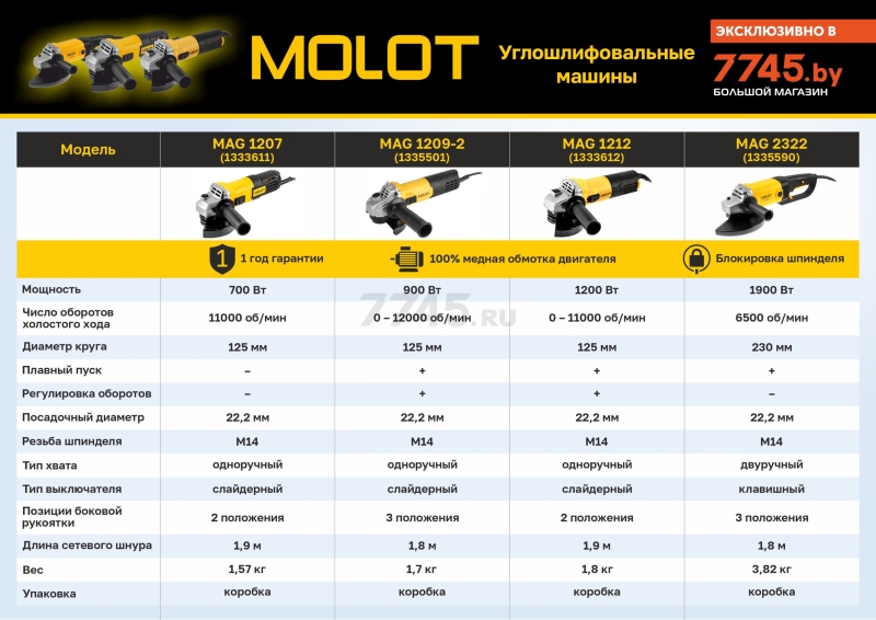 Шлифмашина угловая (болгарка) MOLOT MAG 1209-2 (1335501) - Фото 11