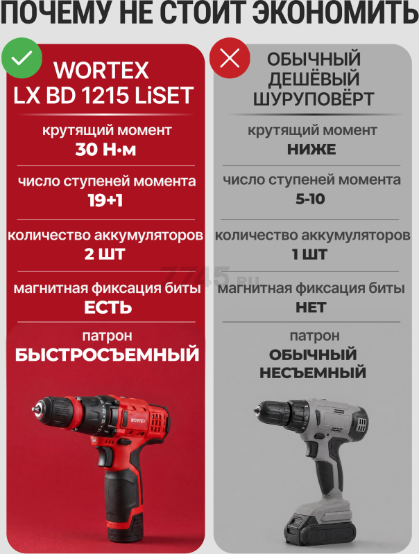 Дрель-шуруповерт аккумуляторная WORTEX BD 1215 Li SET (1326470) - Фото 2