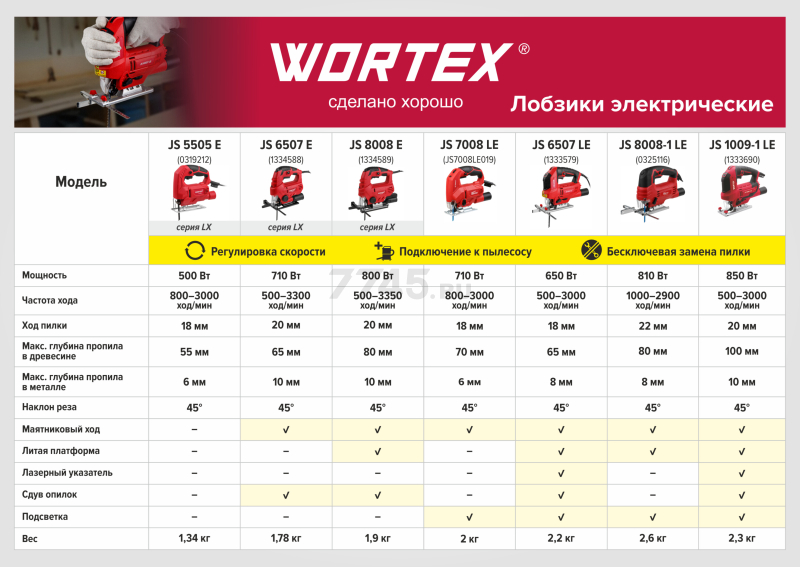 Электролобзик WORTEX LX JS 8008 E (1334589) - Фото 16