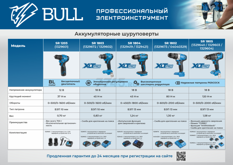 Дрель-шуруповерт аккумуляторная ударная BULL SR 1805 XLTpro (1329603) - Фото 16