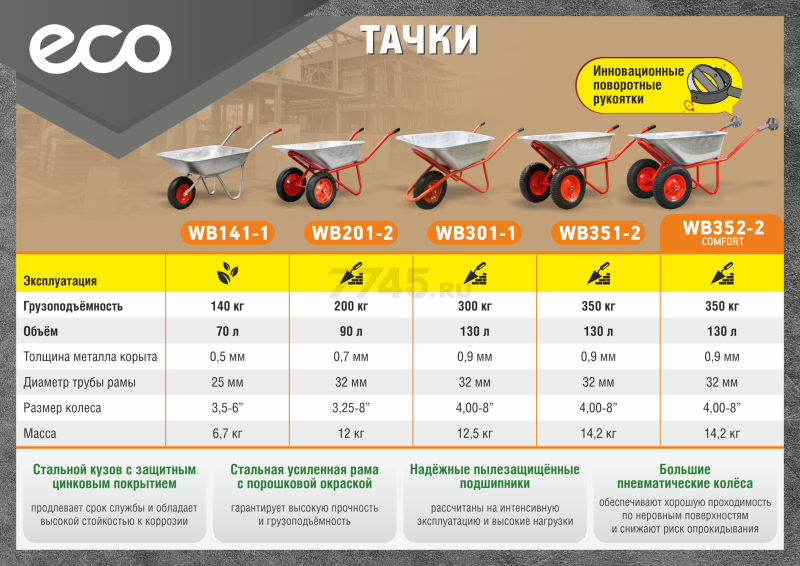 Тачка строительная двухколесная ECO WB352-2 Comfort (EC5310-1) - Фото 9