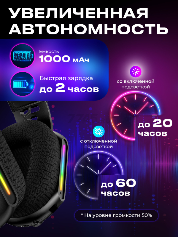 Наушники-гарнитура игровые беспроводные URZUS Ninja (UR-5524115) - Фото 5