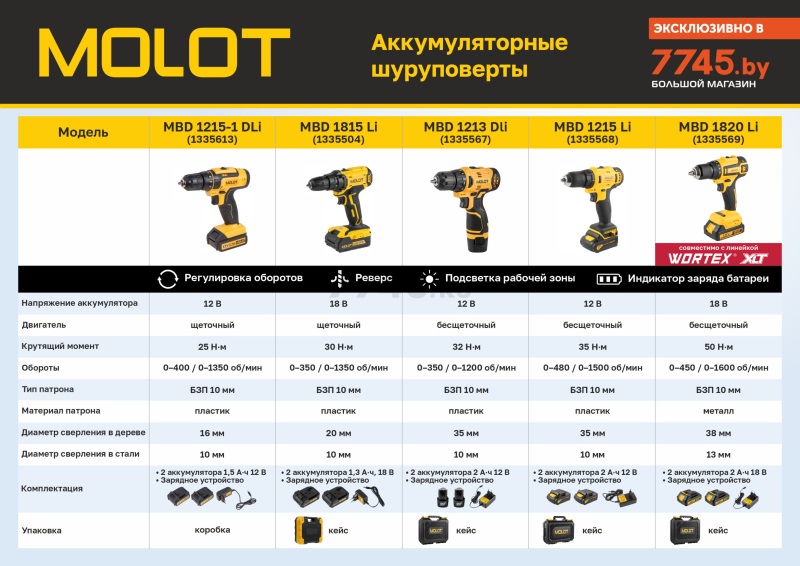 Дрель-шуруповерт аккумуляторная MOLOT MBD 1213 Dli (1335567) - Фото 19