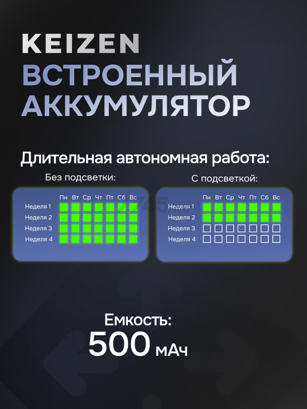 Беспроводная компьютерная мышь KEIZEN KZ-5495102 - Фото 3