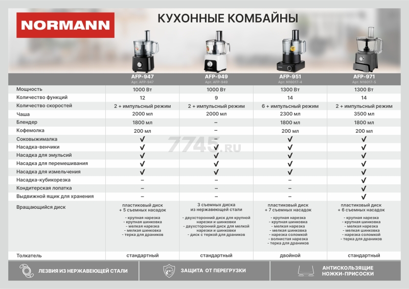 Комбайн кухонный NORMANN AFP-971 (N16017-5) - Фото 23
