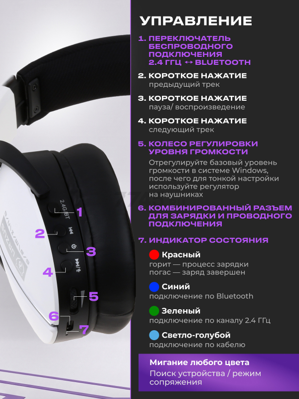 Наушники-гарнитура игровые беспроводные URZUS Roar (UR-5524129) - Фото 6