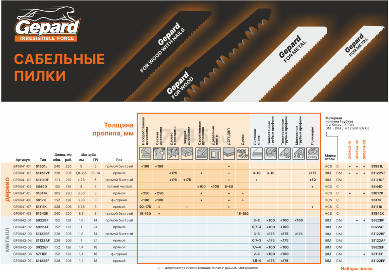 Полотно для сабельной пилы GEPARD по дереву с гвоздями S1111DF 231 мм 2 штуки (GP0641-03) - Фото 2