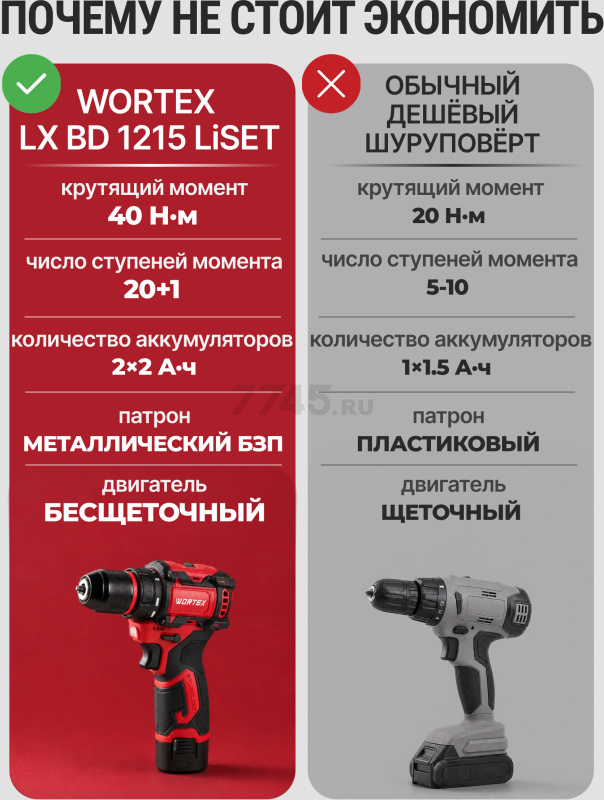 Дрель-шуруповерт аккумуляторная WORTEX BD 1213-1 Dli (2329019) - Фото 2