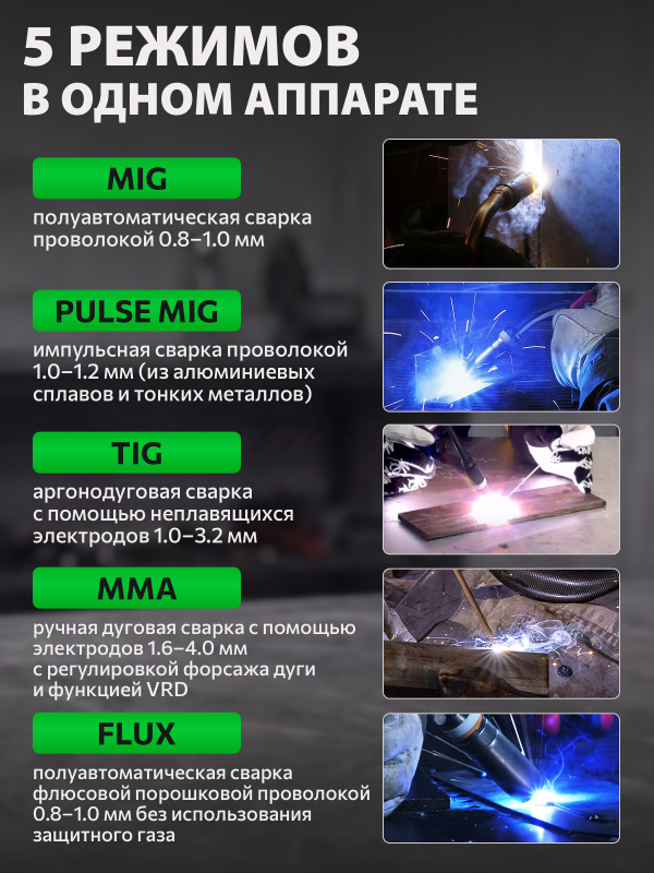Полуавтомат сварочный DGM TECMIG-305 PULSE (DG5823-3) - Фото 2