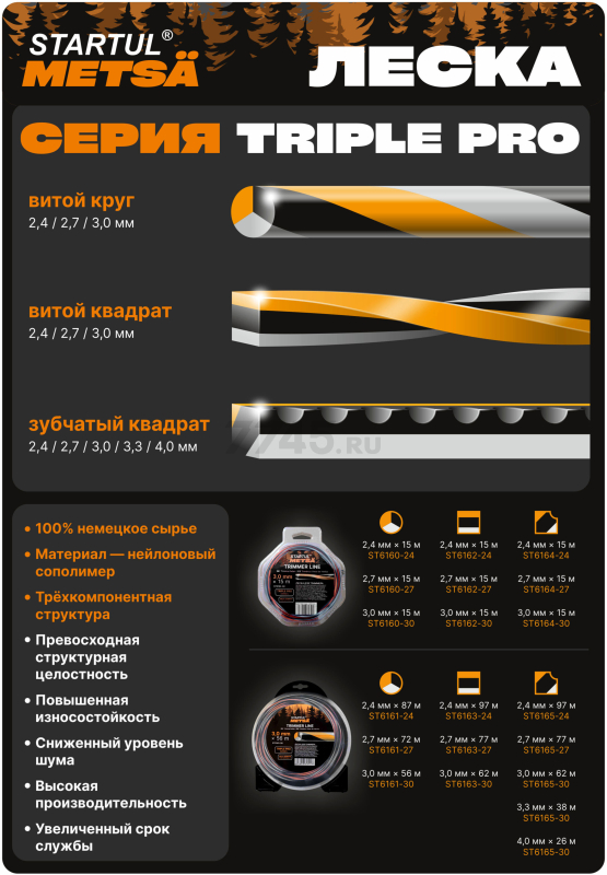 Леска для триммера 2.4 мм х 15 м TRIPLE PRO STARTUL METSA (ST6162-24) - Фото 5