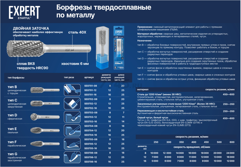 Борфреза твердосплавная цилиндрическая с торцом 12x25 мм STARTUL Expert тип B (SE8701-12) - Фото 4